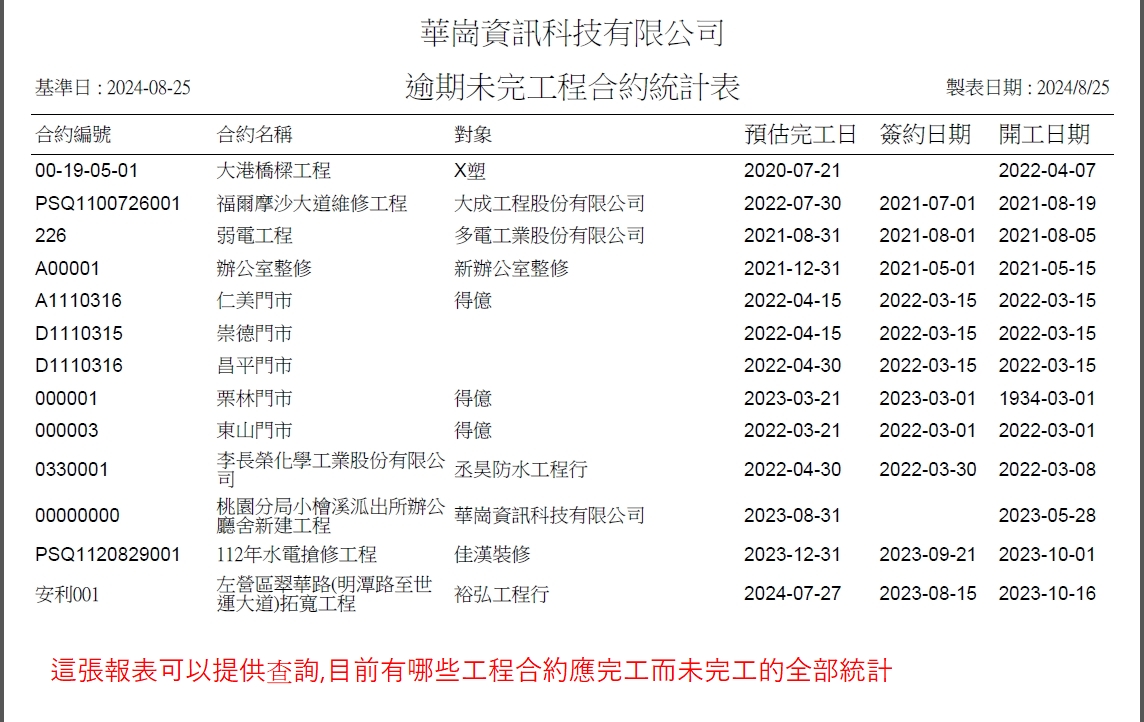 華崗資訊科技有限公司的雲端解決方案圖片