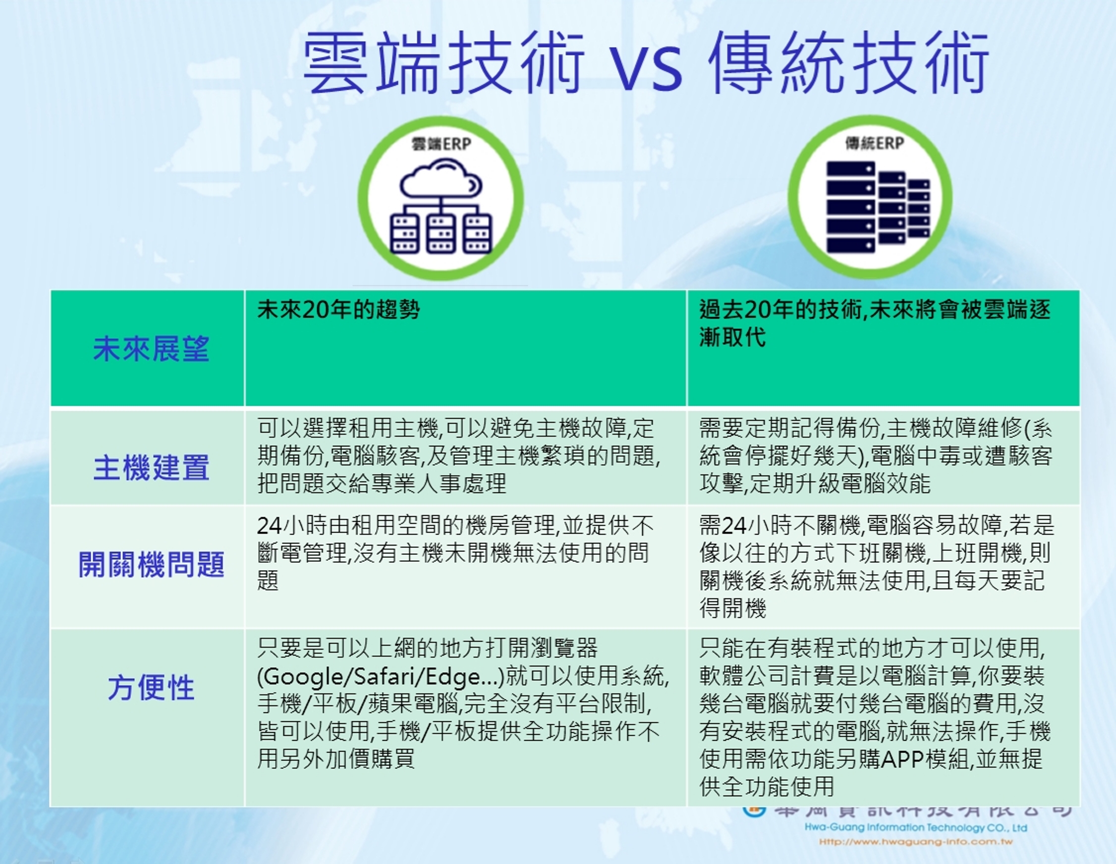 雲端ERP vs 傳統ERP(點圖看大圖)的第2張圖片