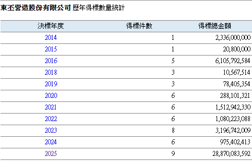 華崗資訊科技有限公司的訊息發佈 華崗資訊科技有限公司的訊息發佈圖片